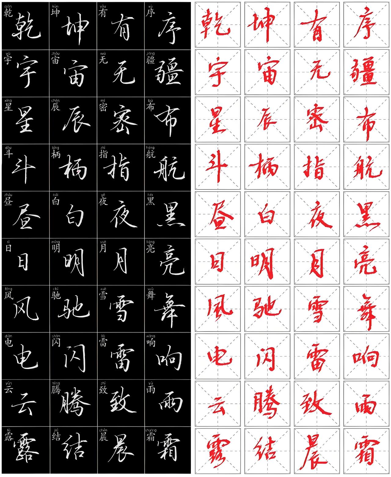 我用电子笔临写了一张电子字卡，感觉不太理想，但觉得还是有帮助！大家觉得如何？