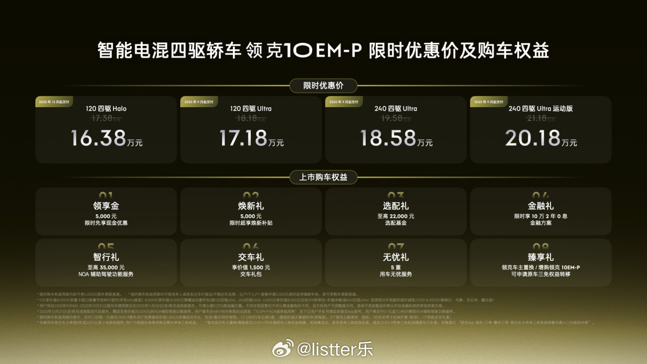 “智能电混四驱轿车”领克10 EM-P正式上市，限时优惠价16.38万元起，共推