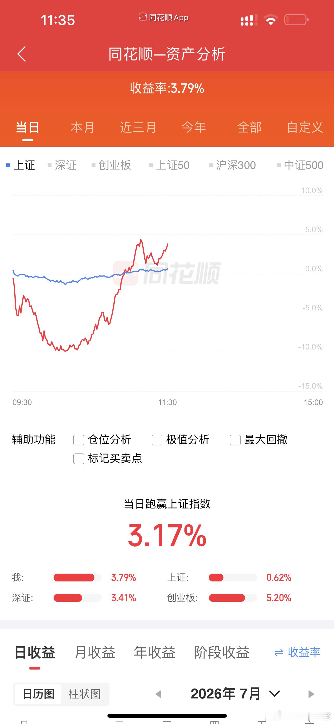 中午大反攻了，下午继续冲