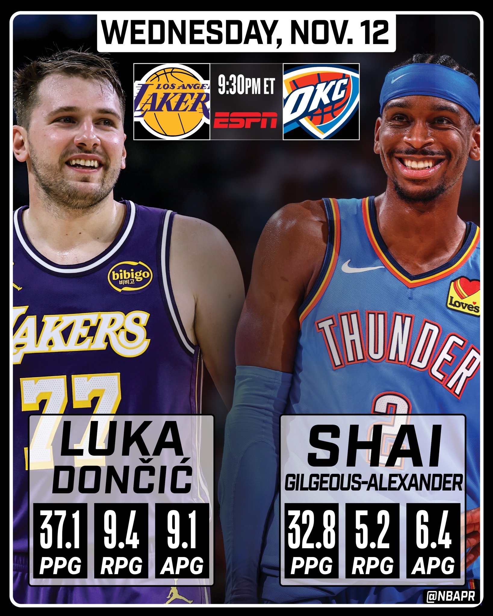 东契奇vs亚历山大，谁能用更好的表现率领球队赢球，能在MVP排行榜和评选中加分。