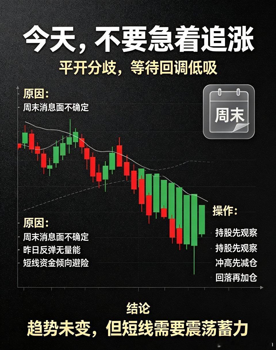早盘行情解读：平开分歧来袭，追涨谨慎，持股待回调低吸受到晚间多重消息面综合影响，