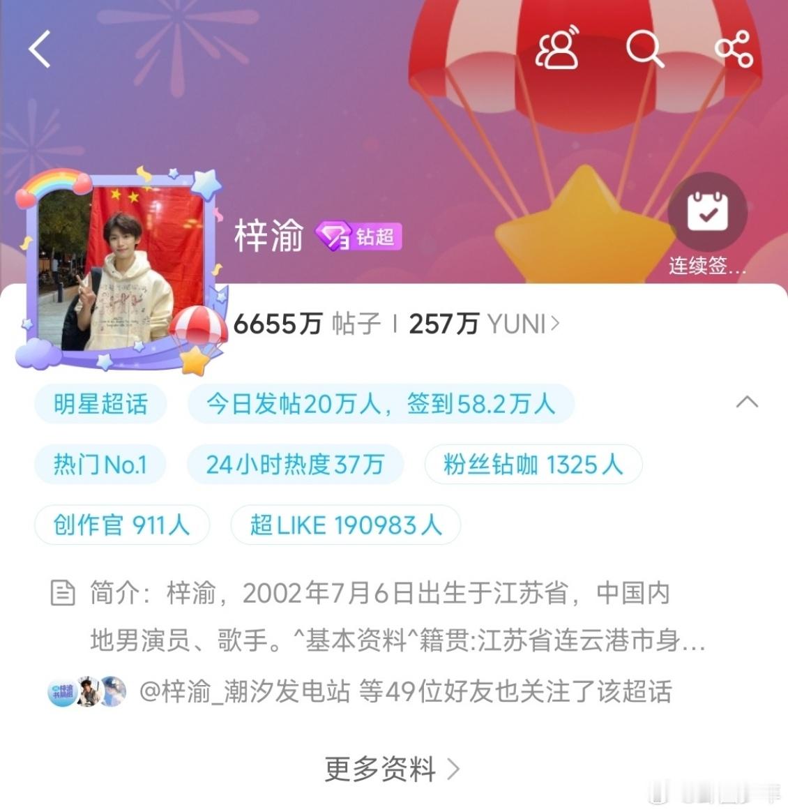 梓渝超话超like破19万 救命！三个月超话like直接从1万飙到19万，这速度