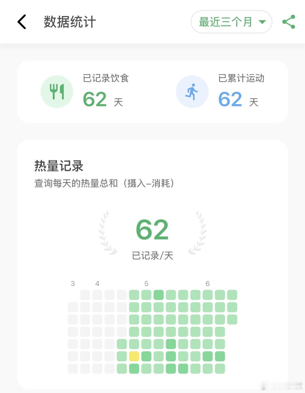 记录饮食62天，体重从66.4公斤减到61.2。正好是两个月瘦了10斤。体脂目测