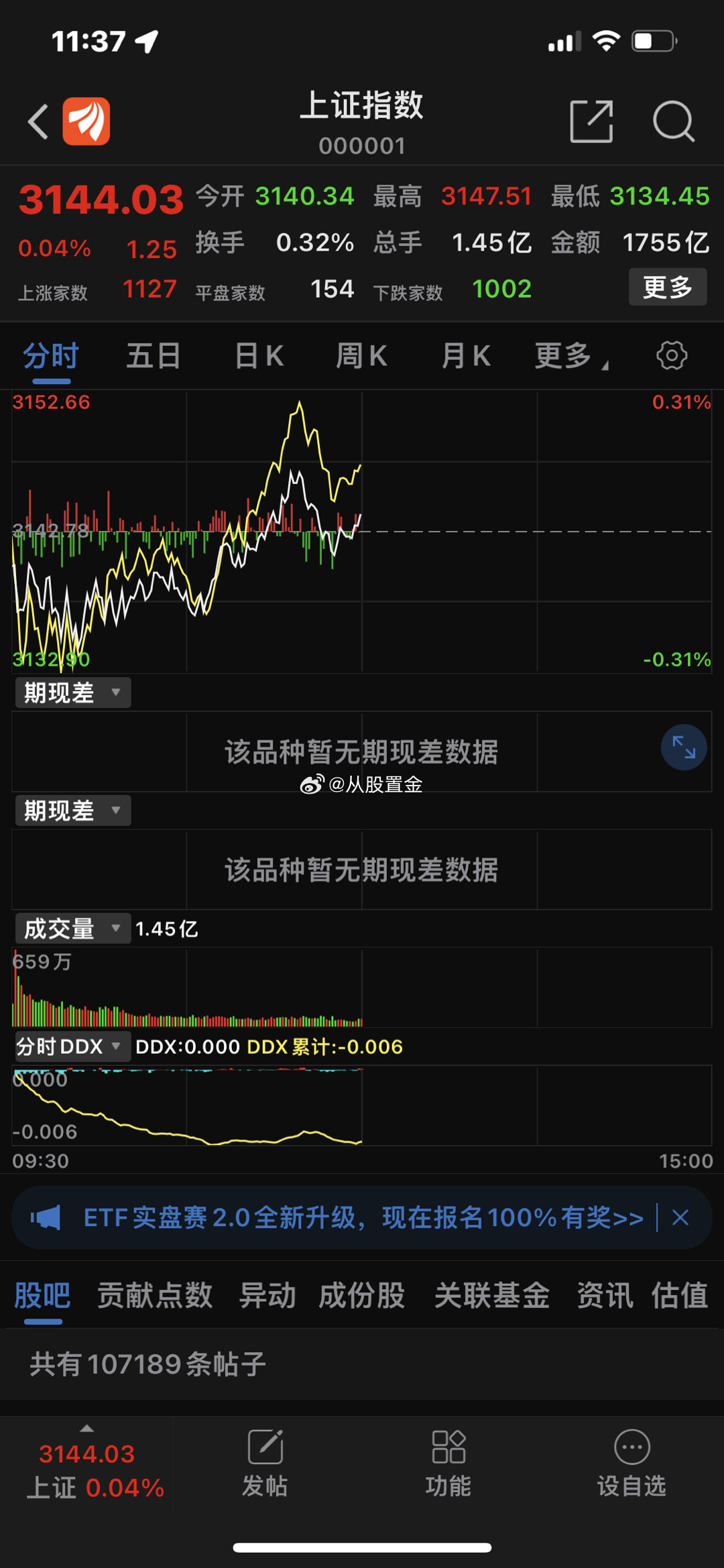 三大指数涨跌不一，创指微跌。盘面上看， 工业大麻 概念拉升， 通化金马 涨停；减