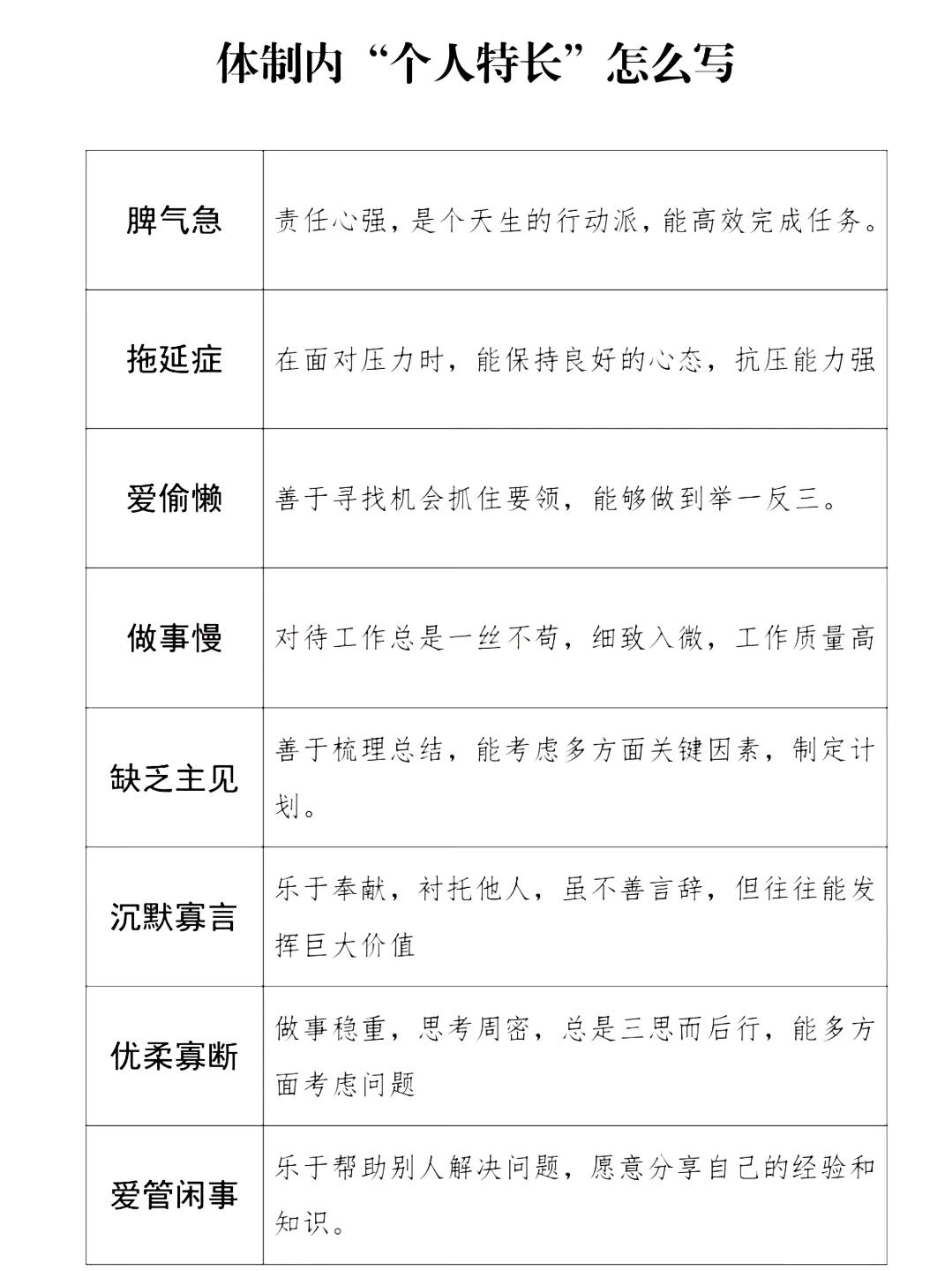体制内个人特长怎么写？ ​