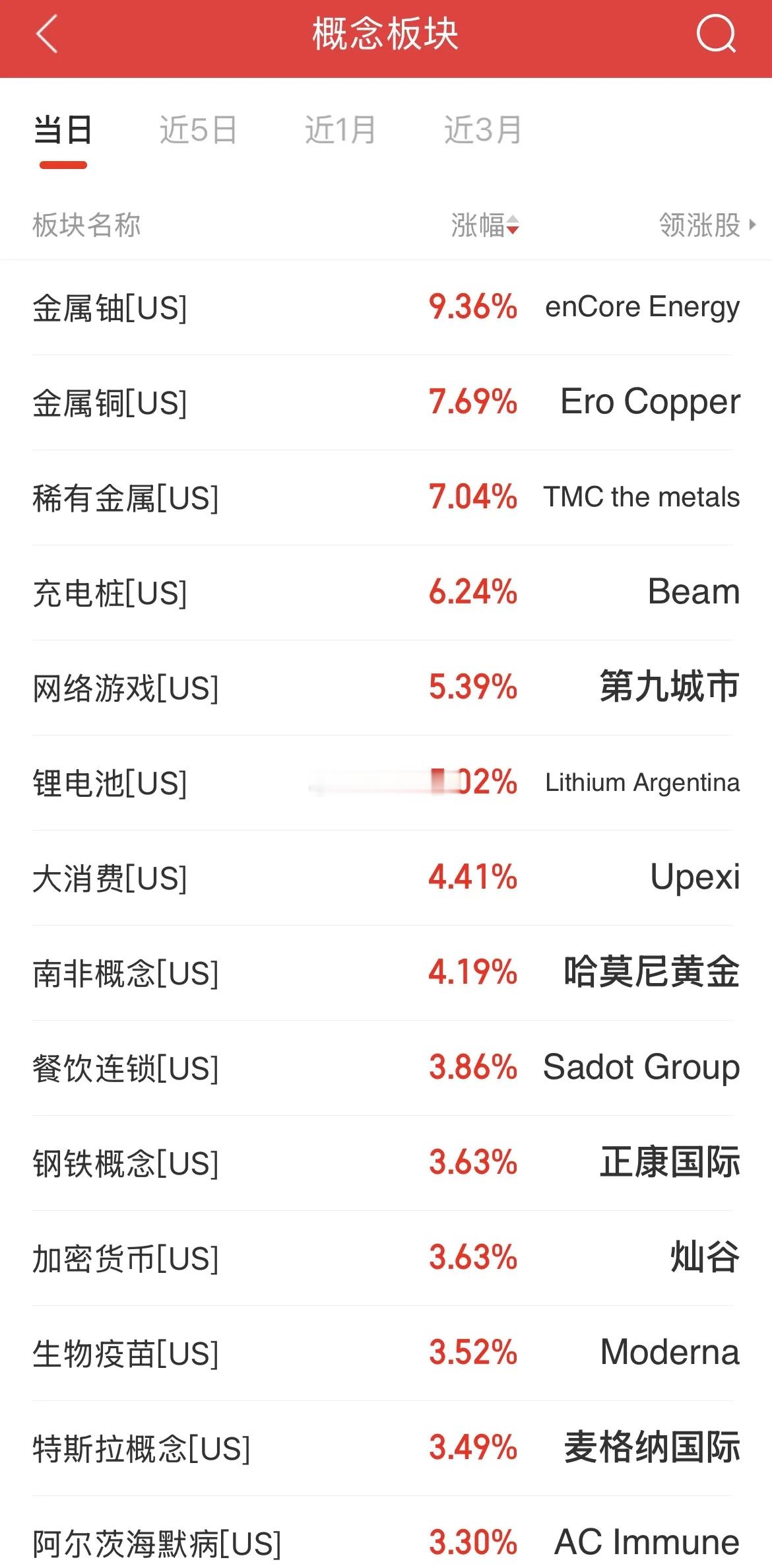 家人们早上好！下周新的交易日，稳住心态，从容交易！隔夜外围整体偏暖，美股三大指数