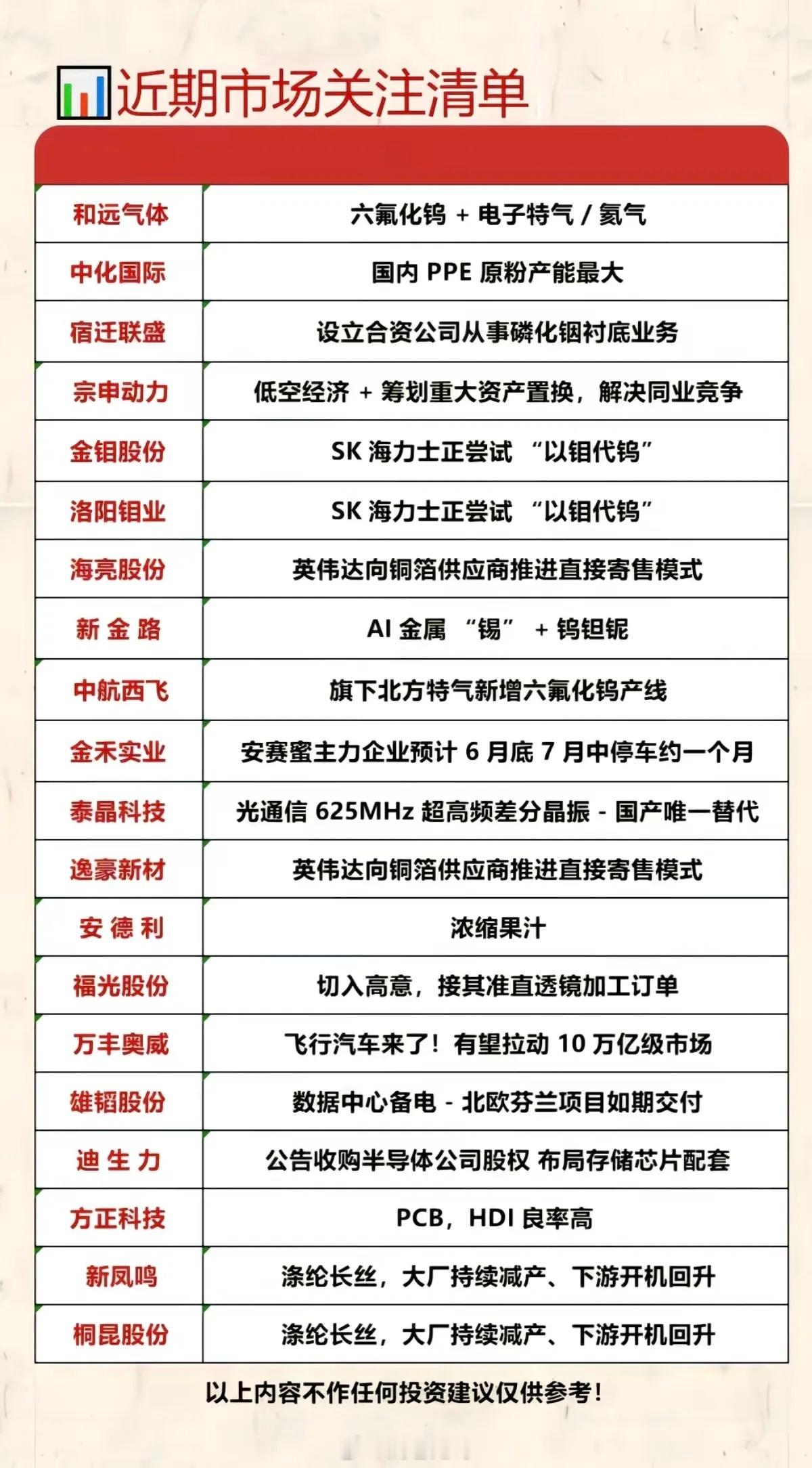 6.14周日  市场热点+赛道龙头！1.六氟化钨+氦气特气2.以钼代钨3.安赛蜜