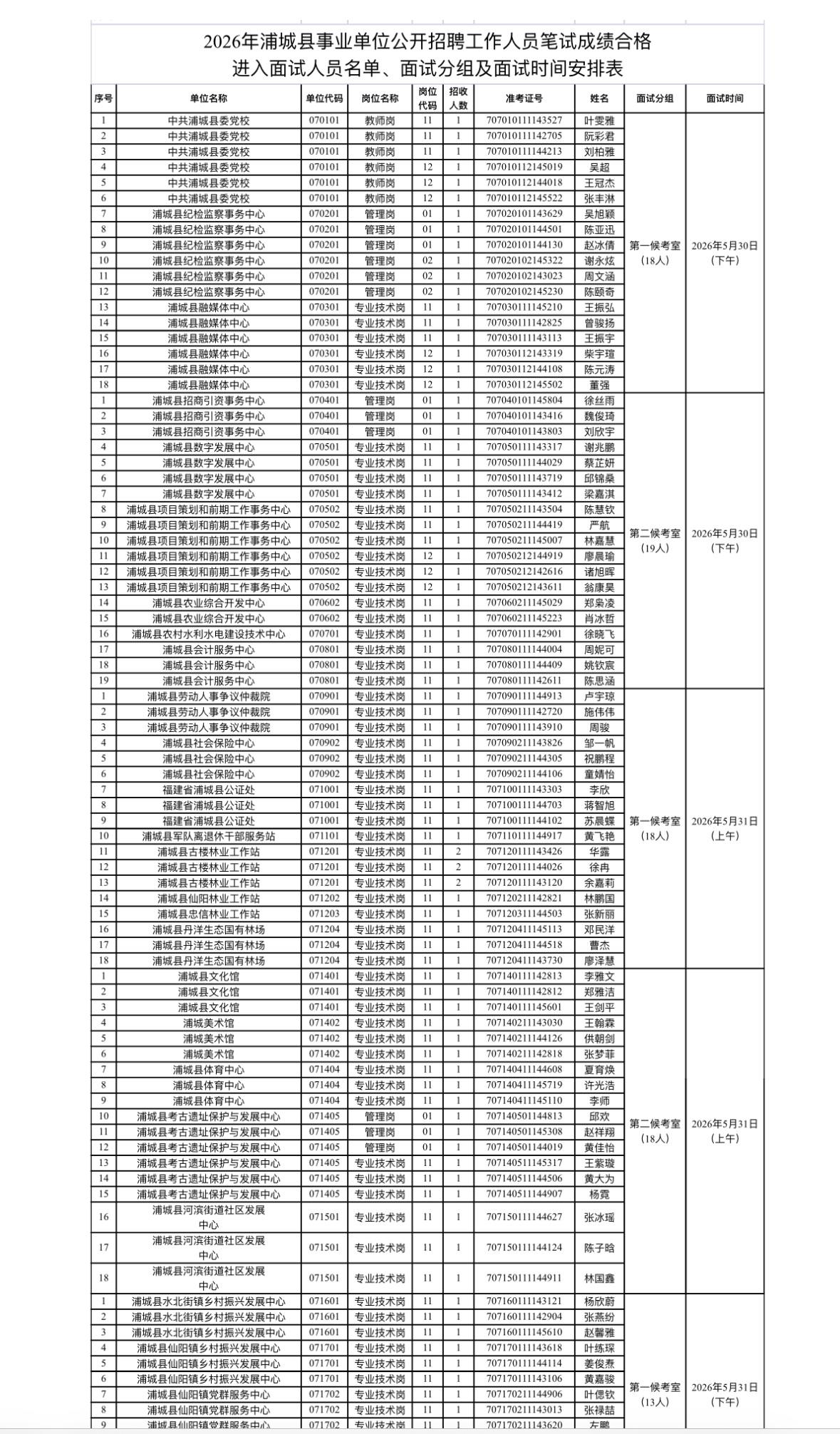 ⏰ 福建浦城县事业单位面试安排！5月30-31日面试📍

福建南平浦城的宝子们