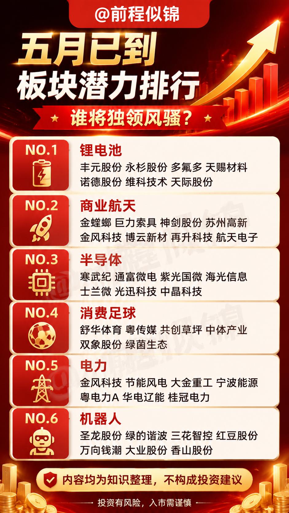 锂电 航天 半导体 半导体芯片 投资有风险理财需谨慎