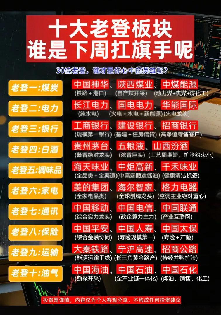 十大“老登板块”集体亮相！震荡行情里，谁会成为市场扛旗手？A股震荡加剧，资金避险