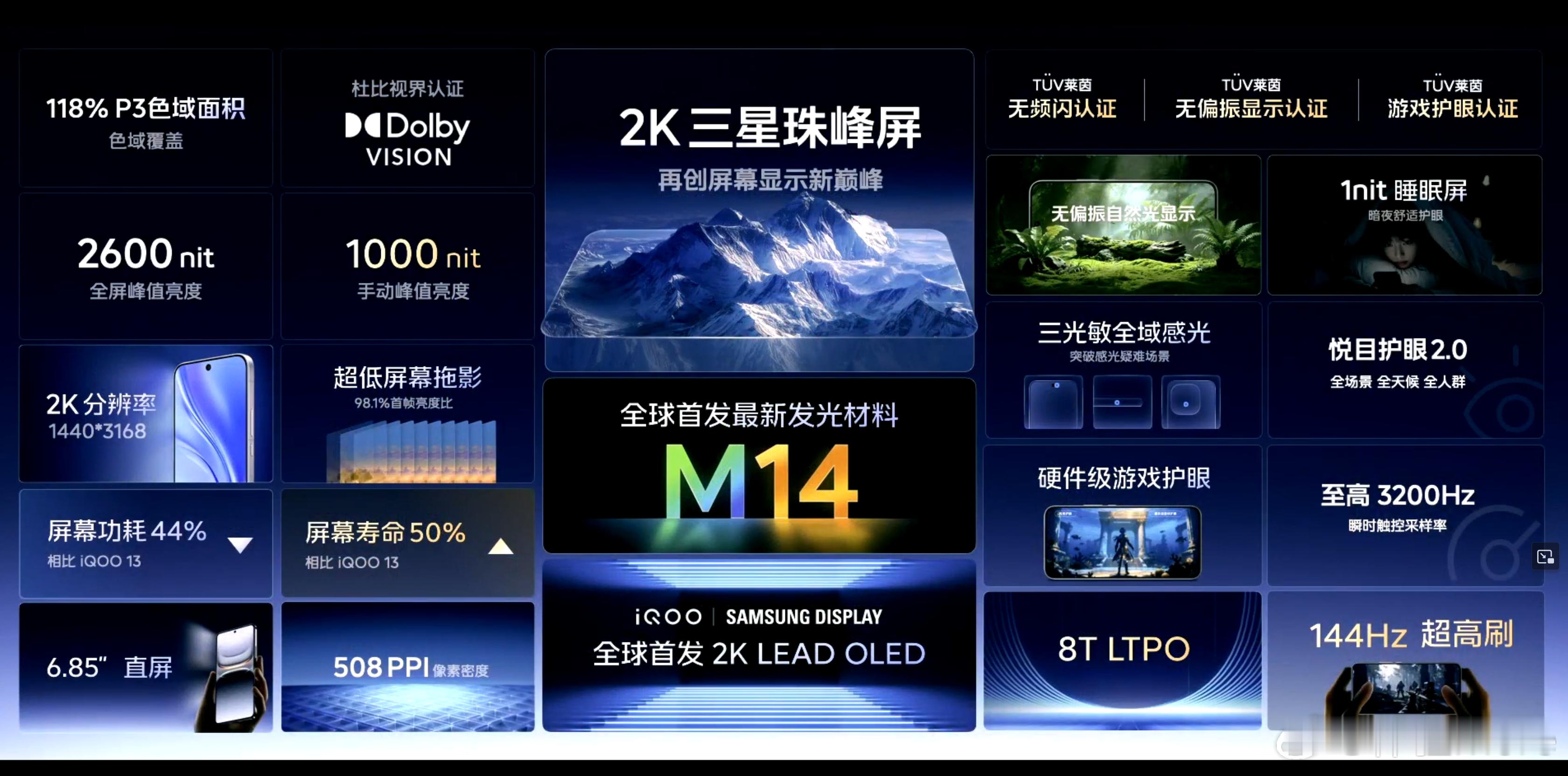 iQOO 15的2K三星珠峰屏一图看懂，在显示、功耗、亮度、护眼、触控、寿命等方