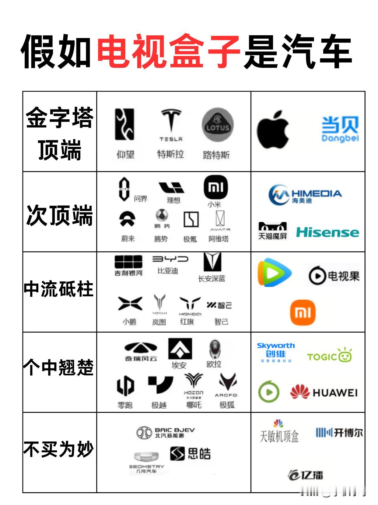 四月份新能源汽车档次排名图出炉了
开特斯拉的人，是什么档次呢？

拿给你懂车但不