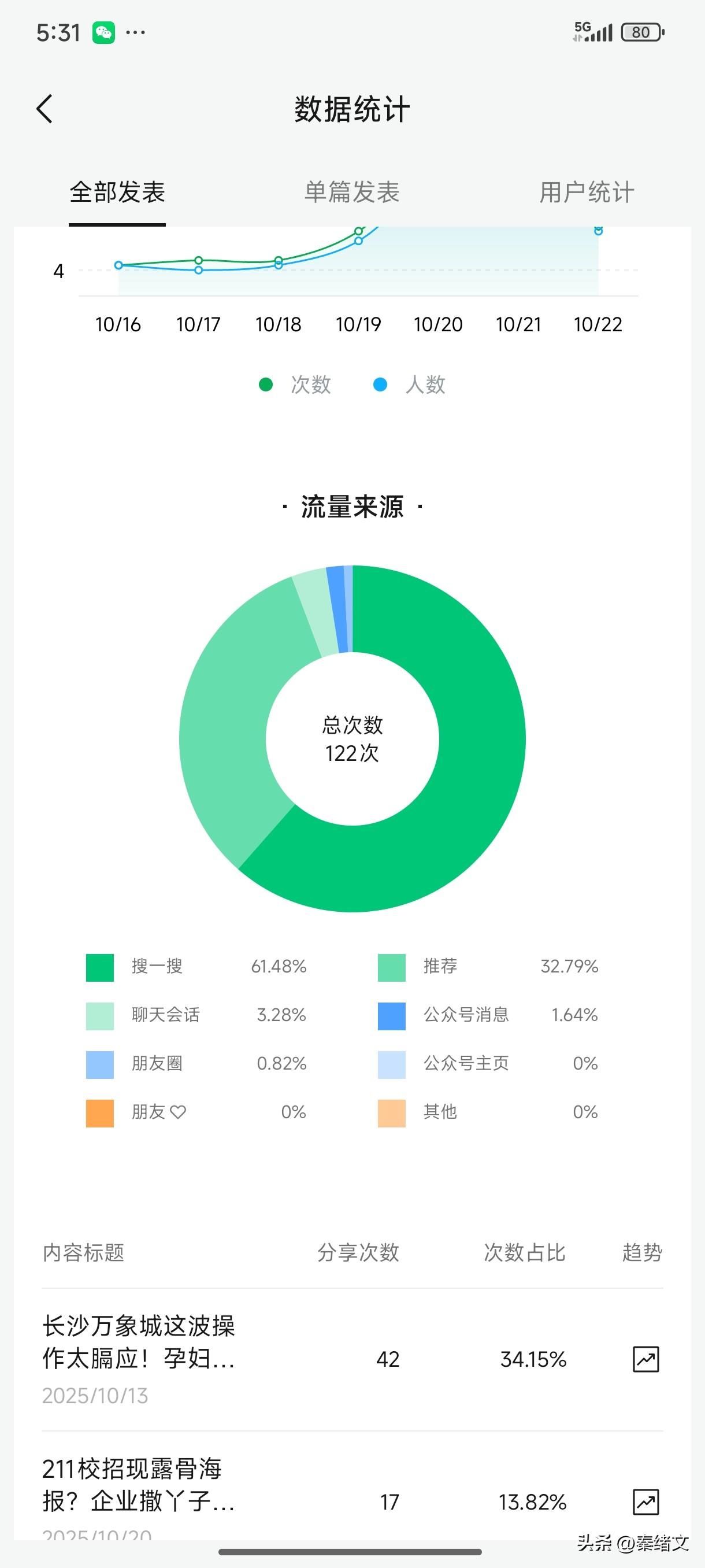关于自媒体的实战感悟

目前，想做自媒体的人主要有两种赚钱方式：一种是通过虚拟产