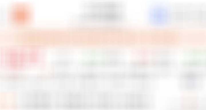 跨周股，10个点止盈 