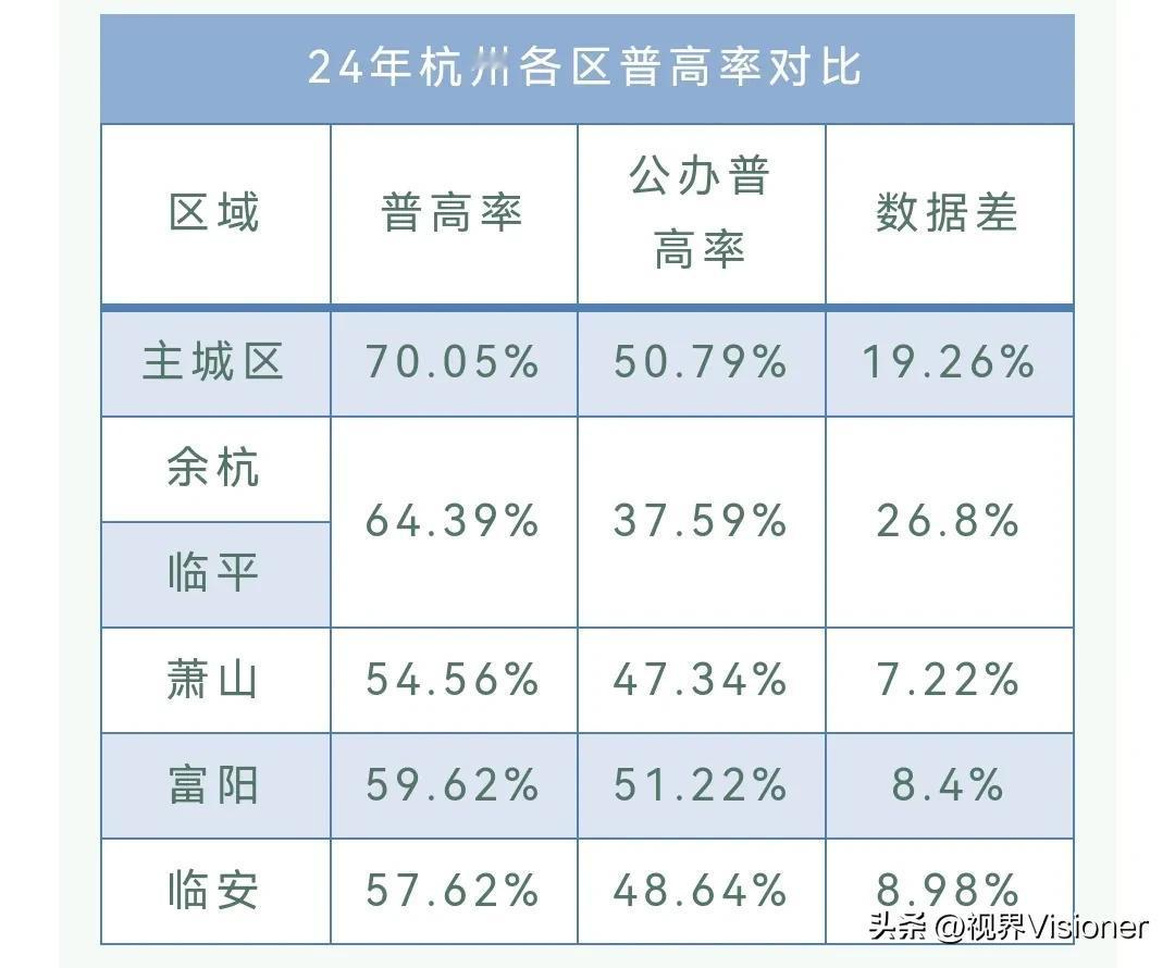 顶流高中校长邱月灵校长加入育才系，保不齐是打算在杭州补齐高中部这一块。杭州一些著