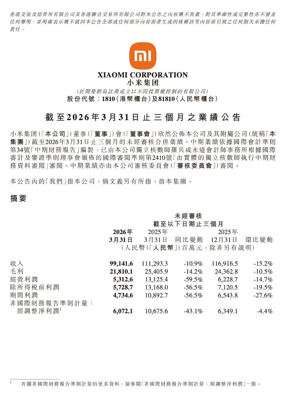 小米一季度净利润60.72亿公司明确以AI为核心发展主线，未来三年在AI领域的专