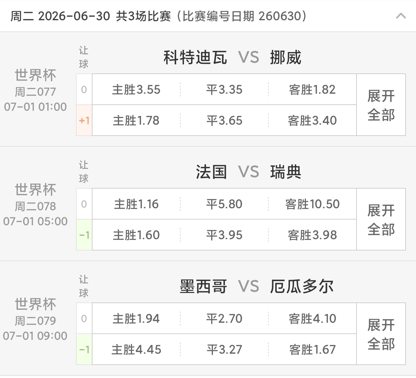 🏆美加墨世界杯🏆6.30 周二077科特迪瓦🇨🇮🆚挪威🇳🇴（🉑单