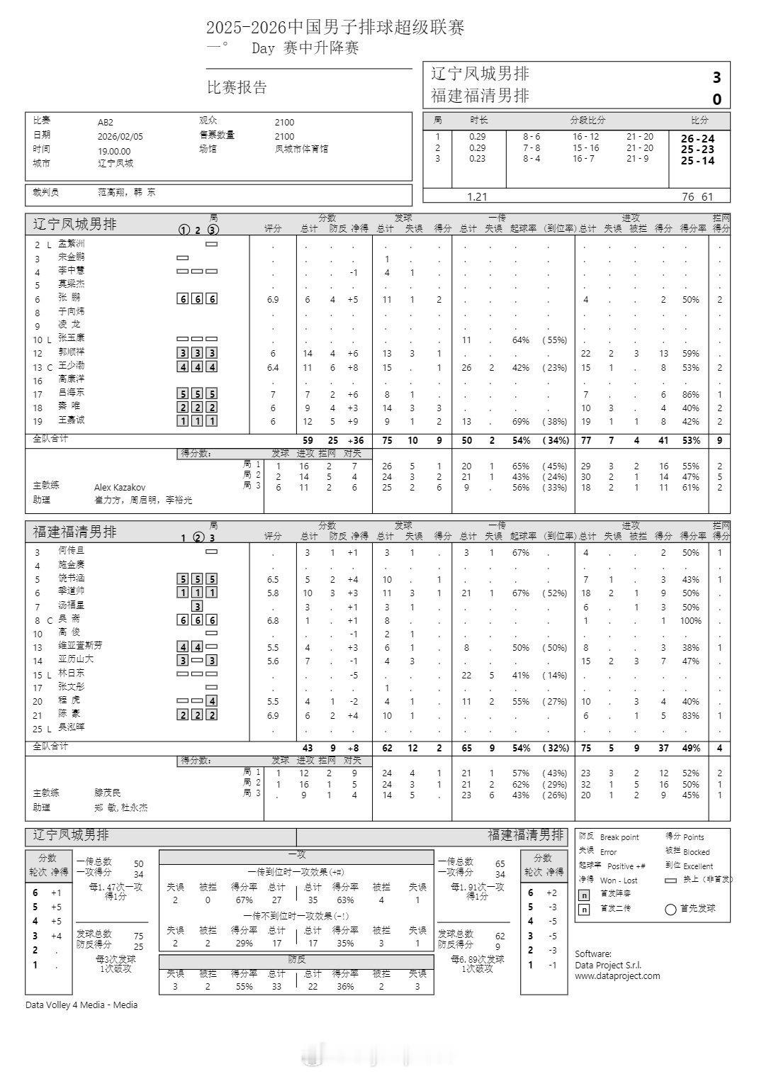 2026年2月6日-2026亚洲羽毛球团体锦标赛男团小组赛第2轮 中国3-2险胜