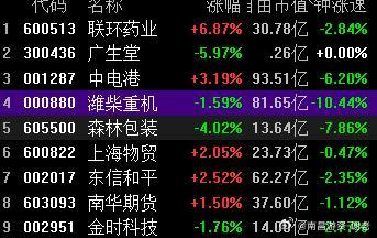 开的有点差啊，几个大哥居然绿开 ​​​