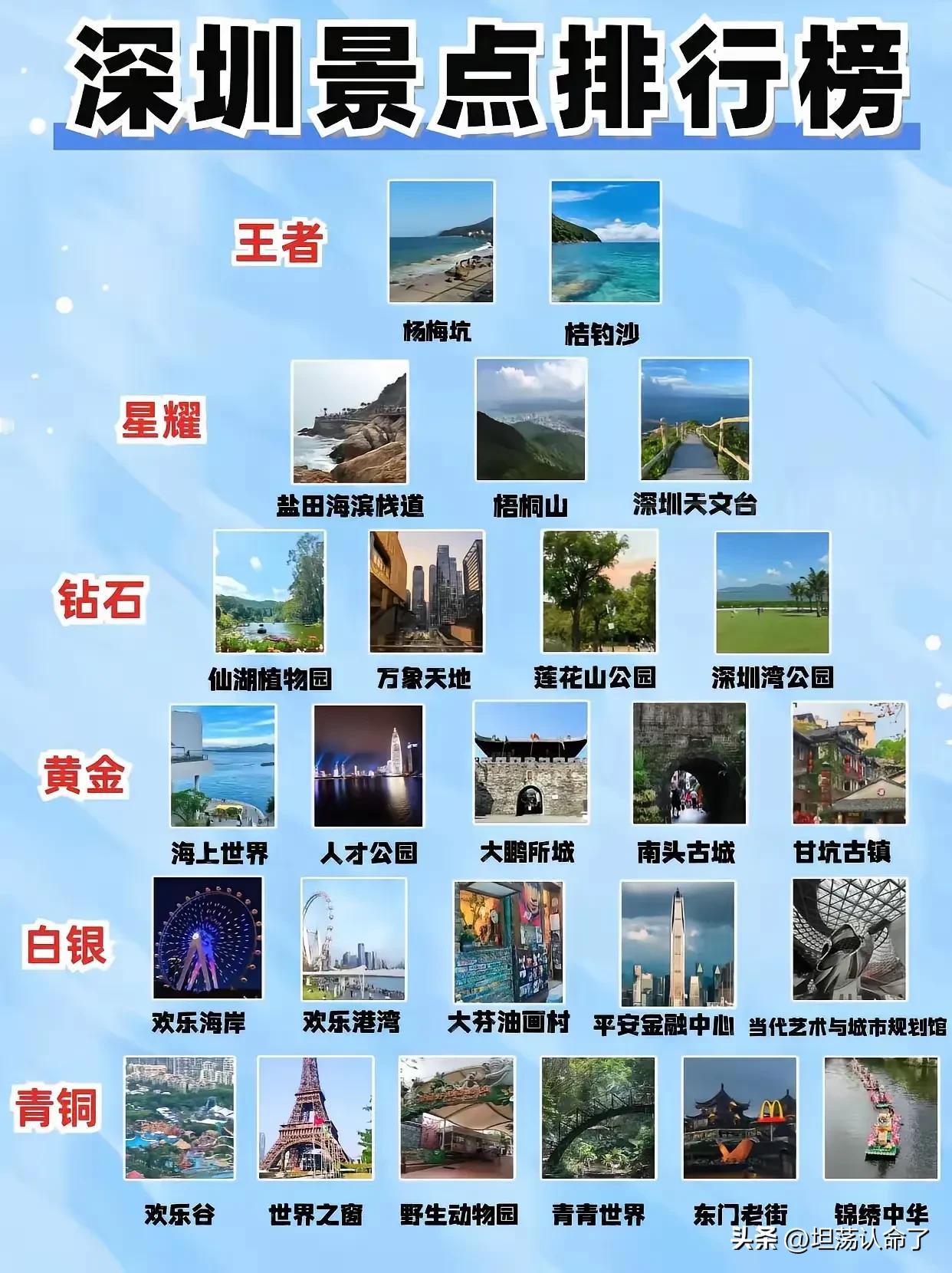 深圳游玩景点排行榜，深圳最好玩、漂亮的东方莫过于海边，所以杨梅坑排在了第一位，接