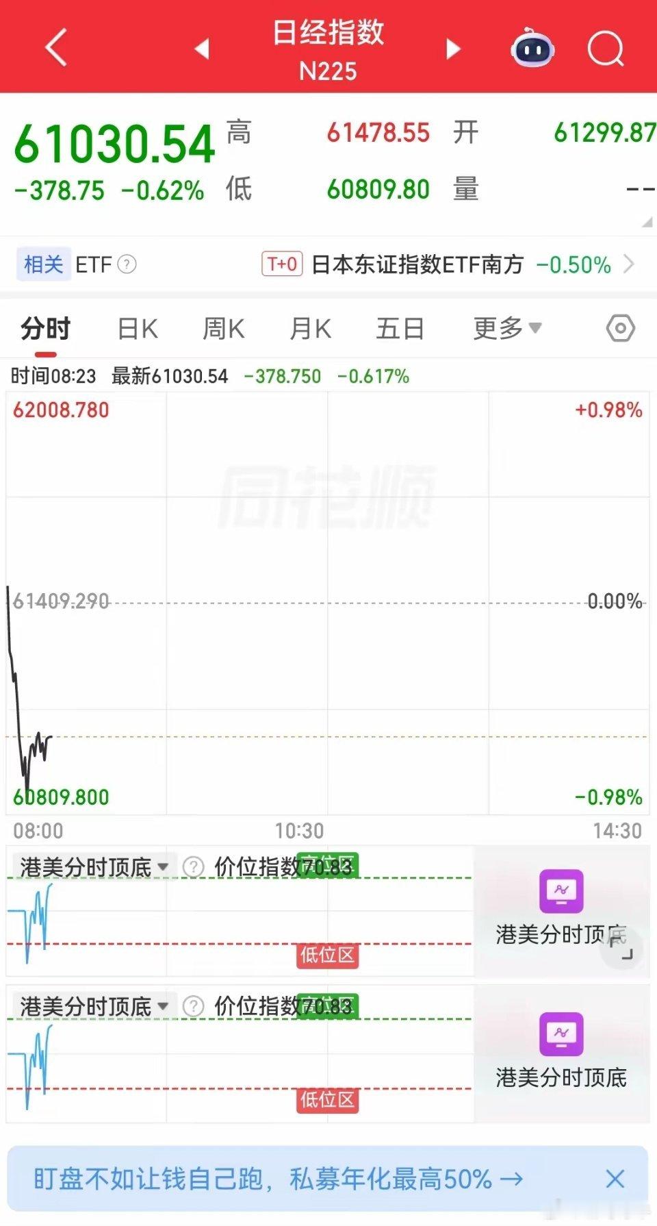 美股虽然周五大跌，但是A50却收红。老特继续放狠话要揍伊朗导致原油周五继续涨，那