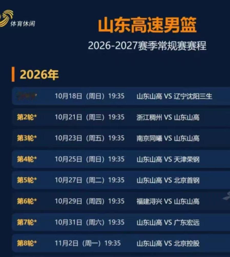 高速男篮先沉下心打好第一阶段的比赛，争取前四再说！

CBA常规赛第一阶段的赛事