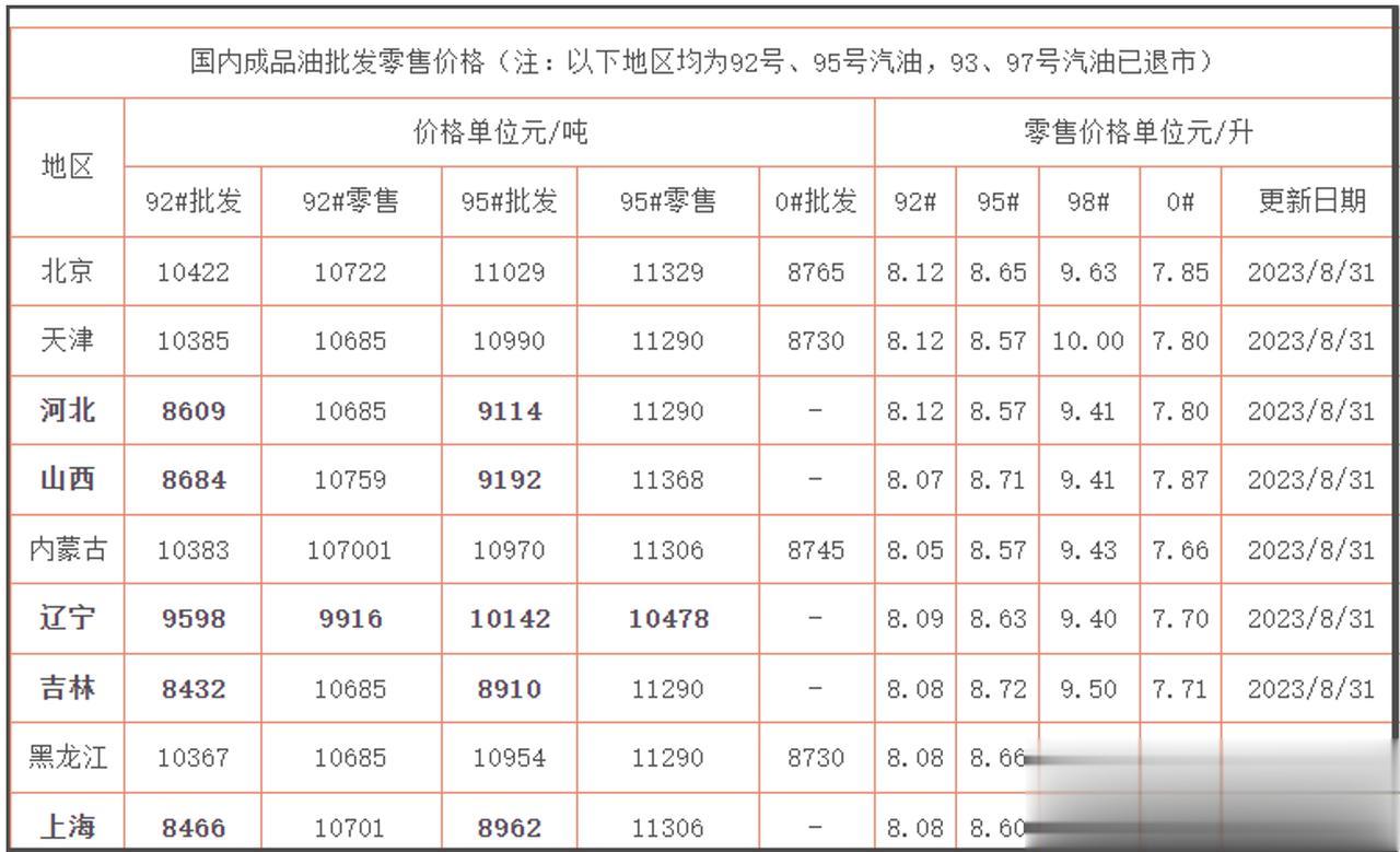 我上个月反驳通缩论的时候，也跟大家预判过，认为未来几个月，我们通胀应该也会反弹。