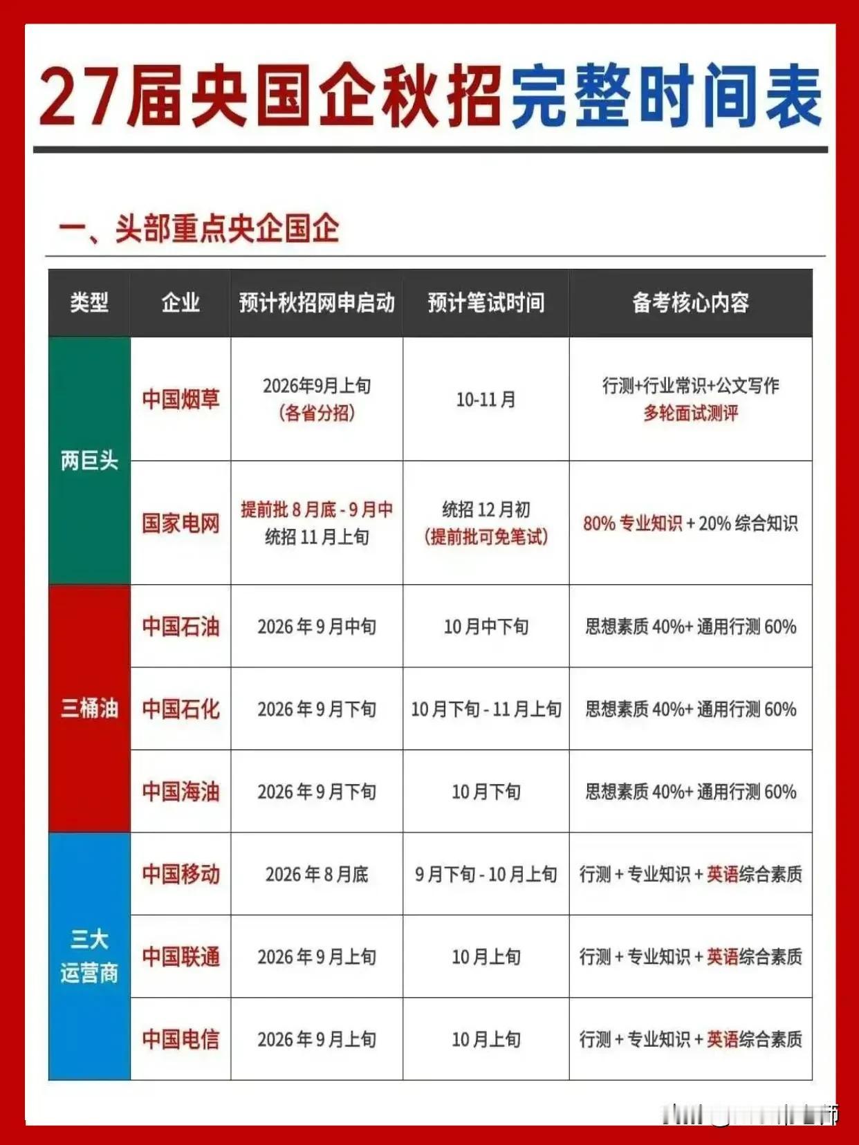 同学们，中国烟草招聘将于2026年9月上旬各省分招启动，笔试集中在10到11月，