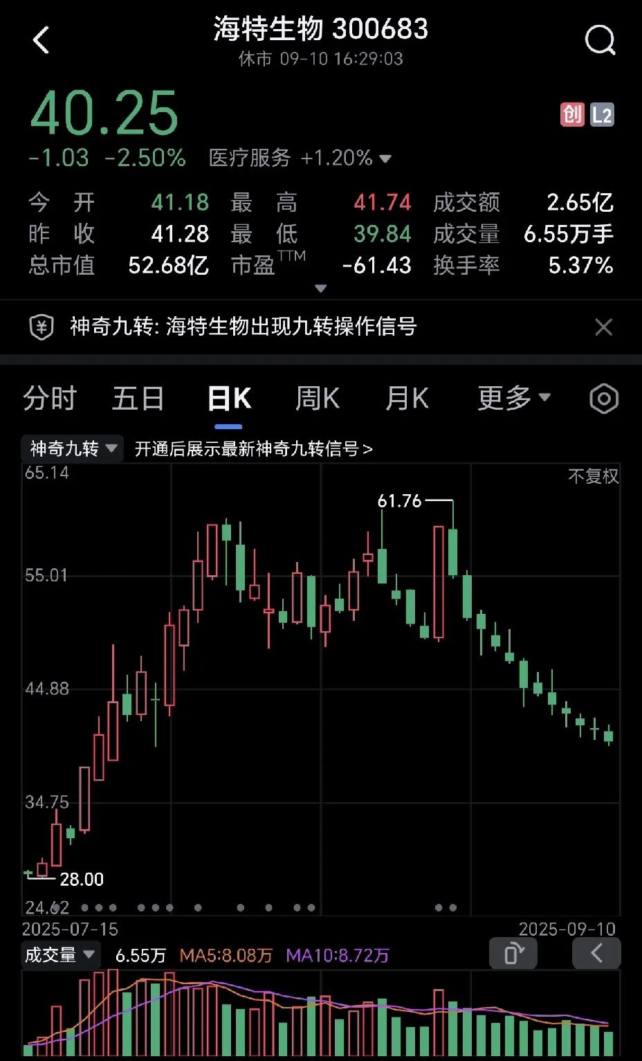 我一个朋友重仓海特生物，本来赚了几十万，他一直觉得该股会涨到一百，结果这段时间连