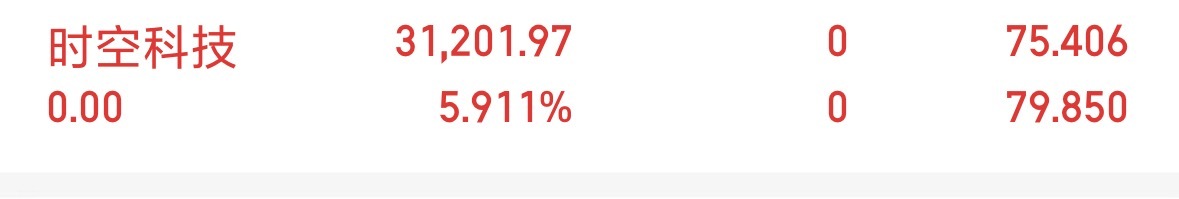 股友们老板就直接出了，你们有听劝吗！ ​​​