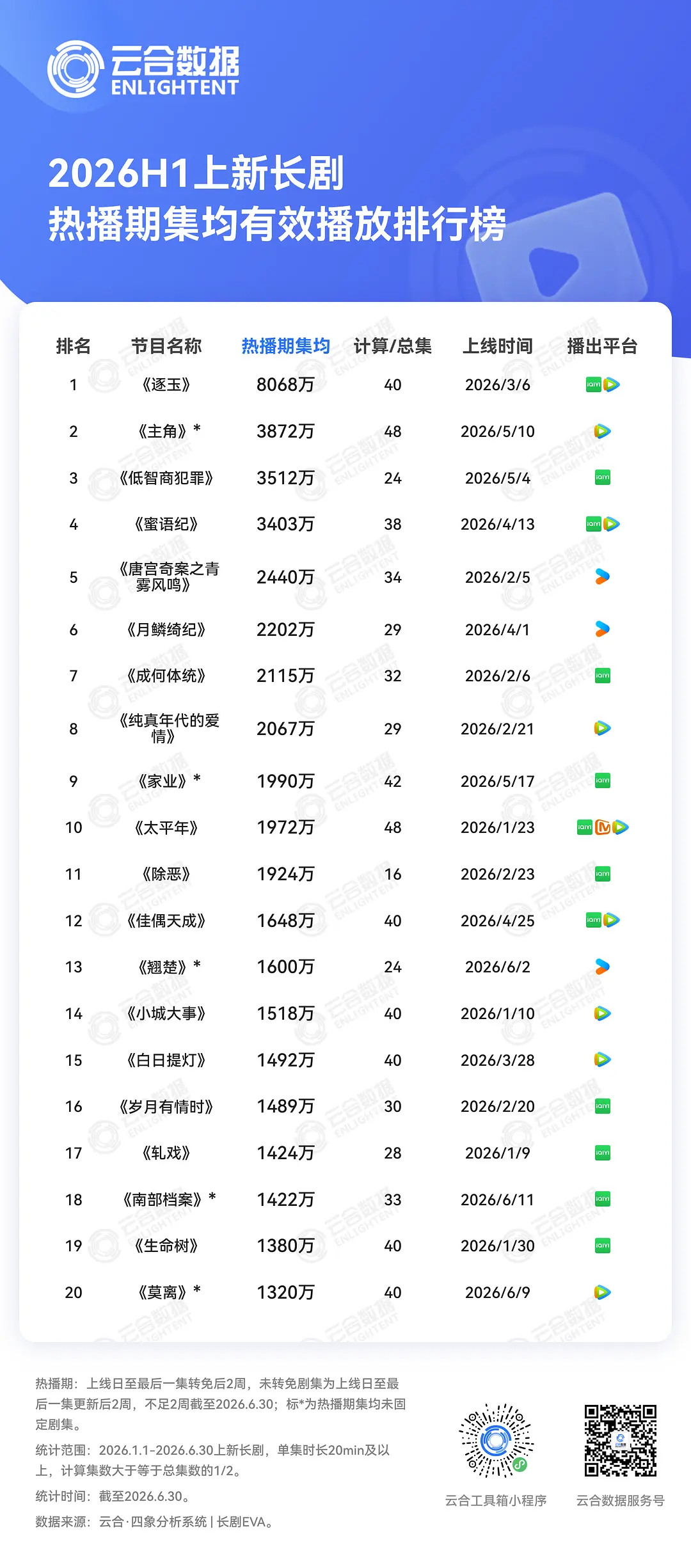 鹅不给云合上供但纯真无比伟大陈飞宇纯真年代的爱情陈飞宇方穆扬陈飞宇剧圈001