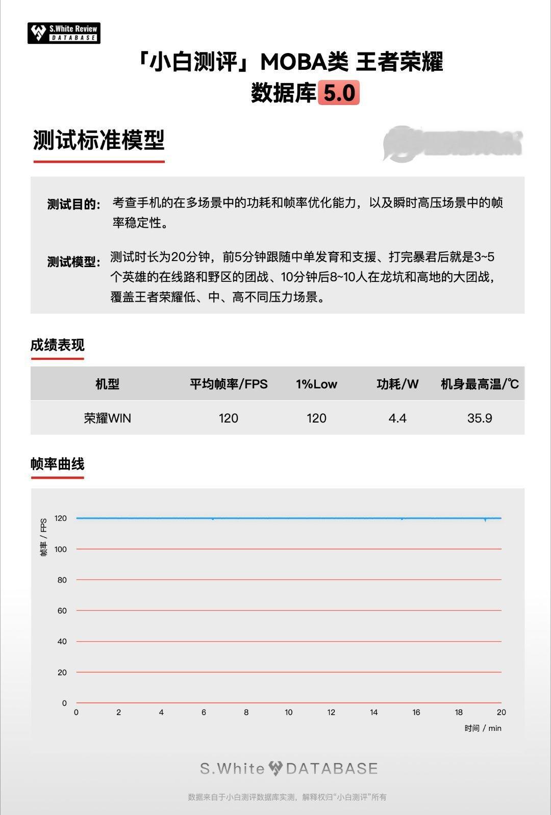 王者120帧全程稳如直线，功耗仅4.4W，机身最高才35.9℃！这控温实力，夏天