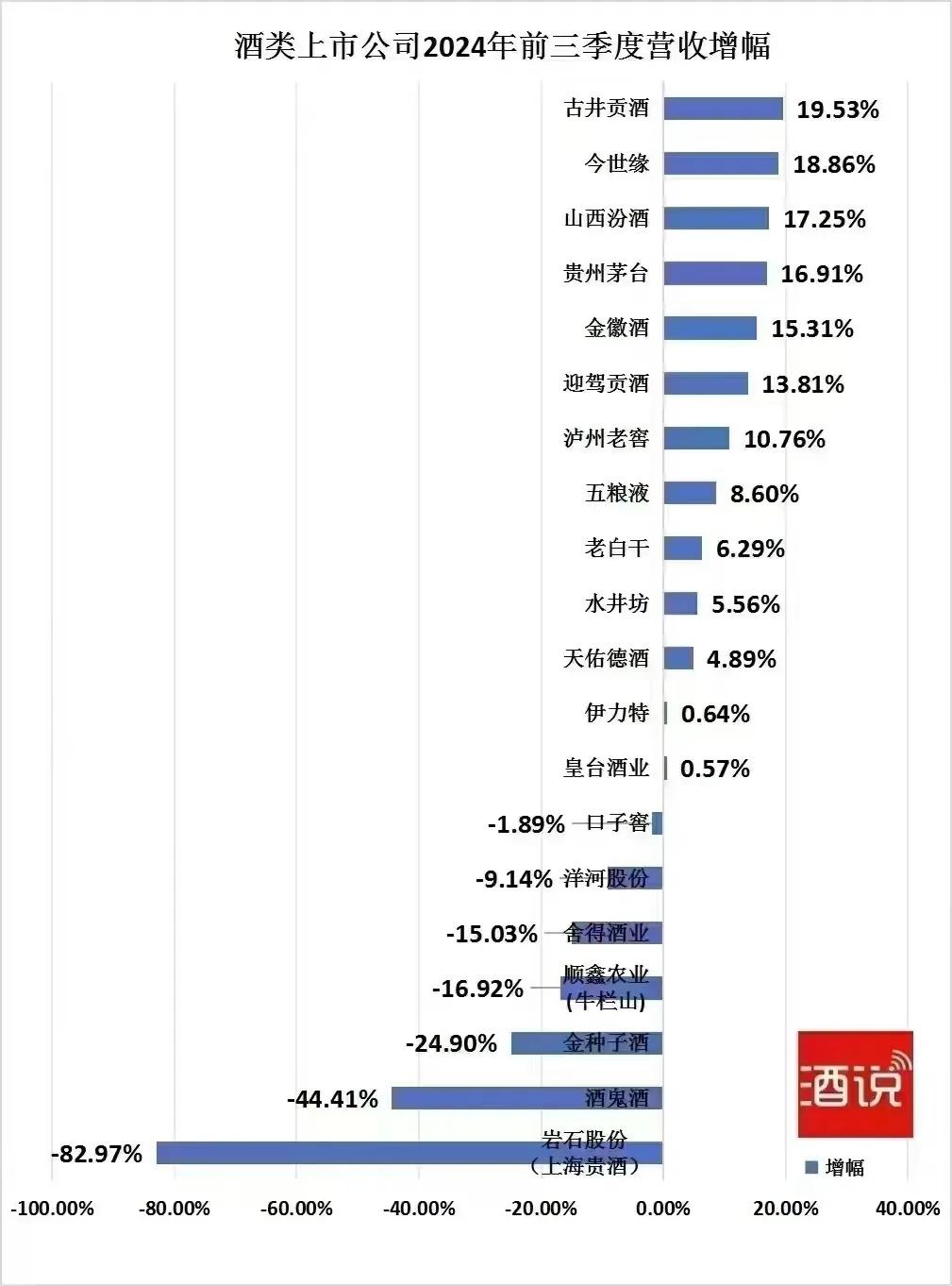 2024年，白酒市场整体萎靡不振，而在这种“蛋糕”变小的情况之下，又继续呈现出向