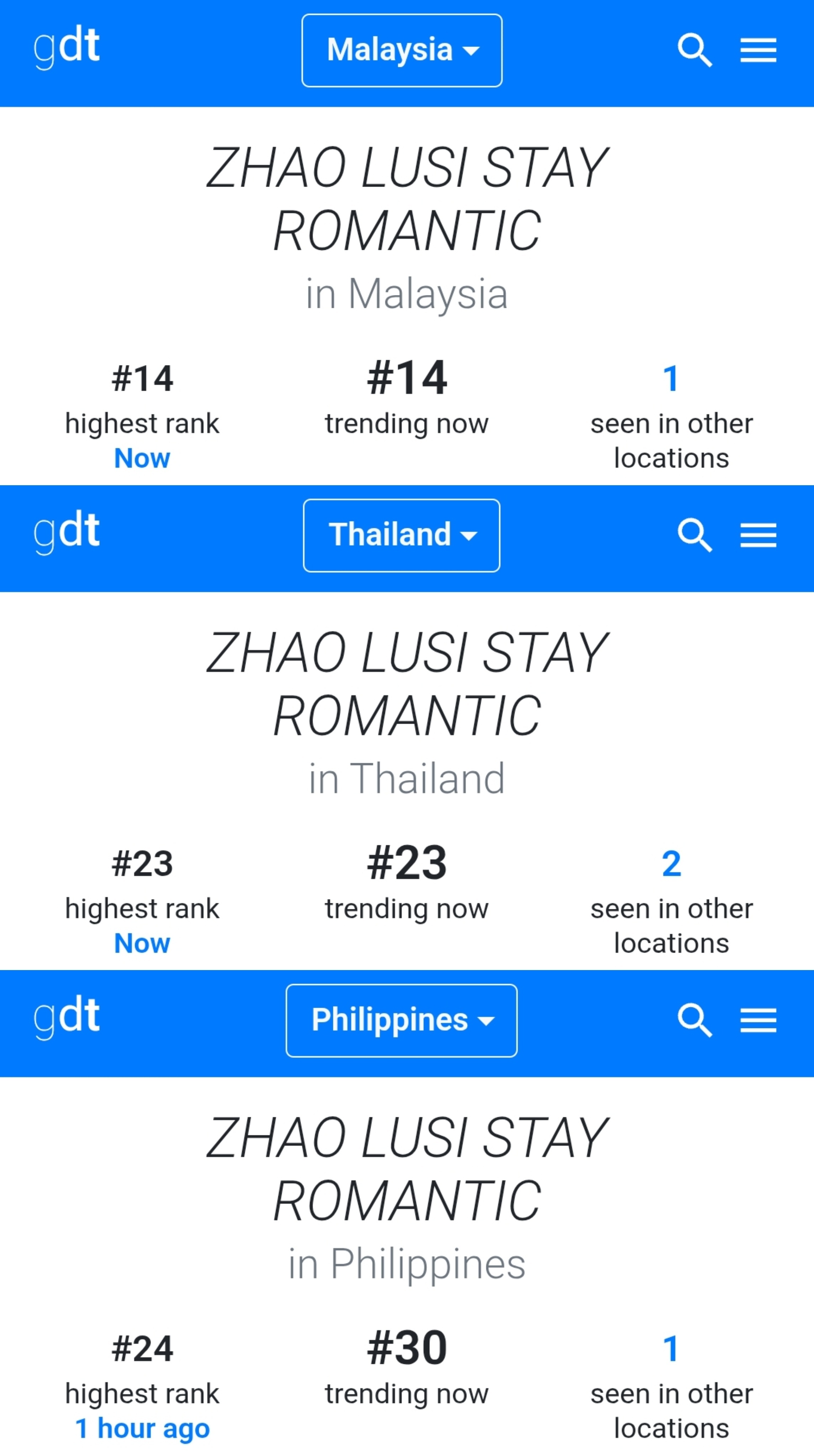 推特已登菲律宾🇵🇭泰国🇹🇭马来西亚🇲🇾三国趋势赵露思一出手就是轰动?