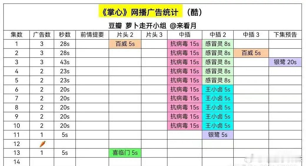 笑死了，刘诗诗的掌心每天都有笑话看“好消息：掌心今天有广了坏消息：是制作方自己”