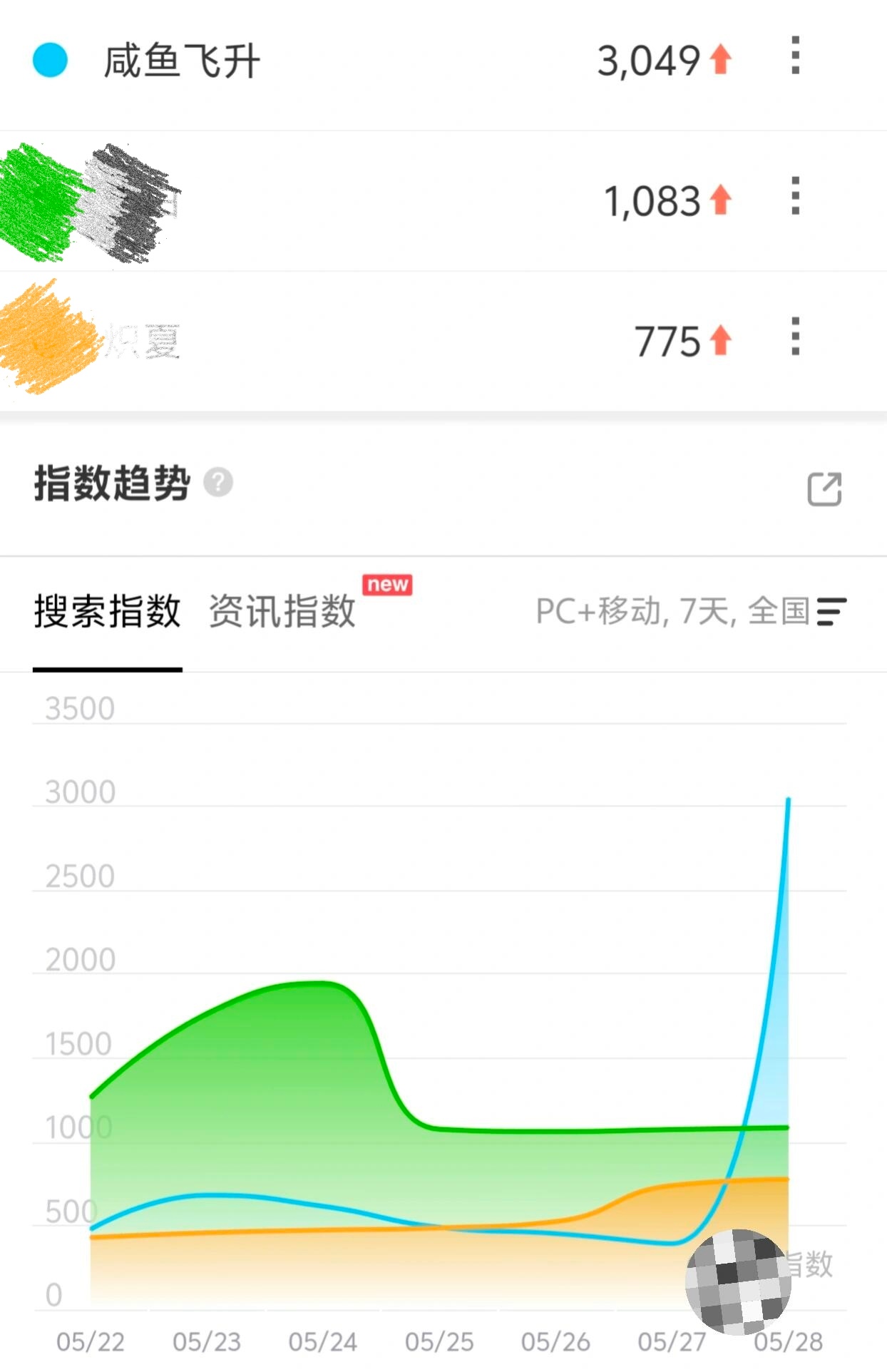这咸鱼给我看爽了 