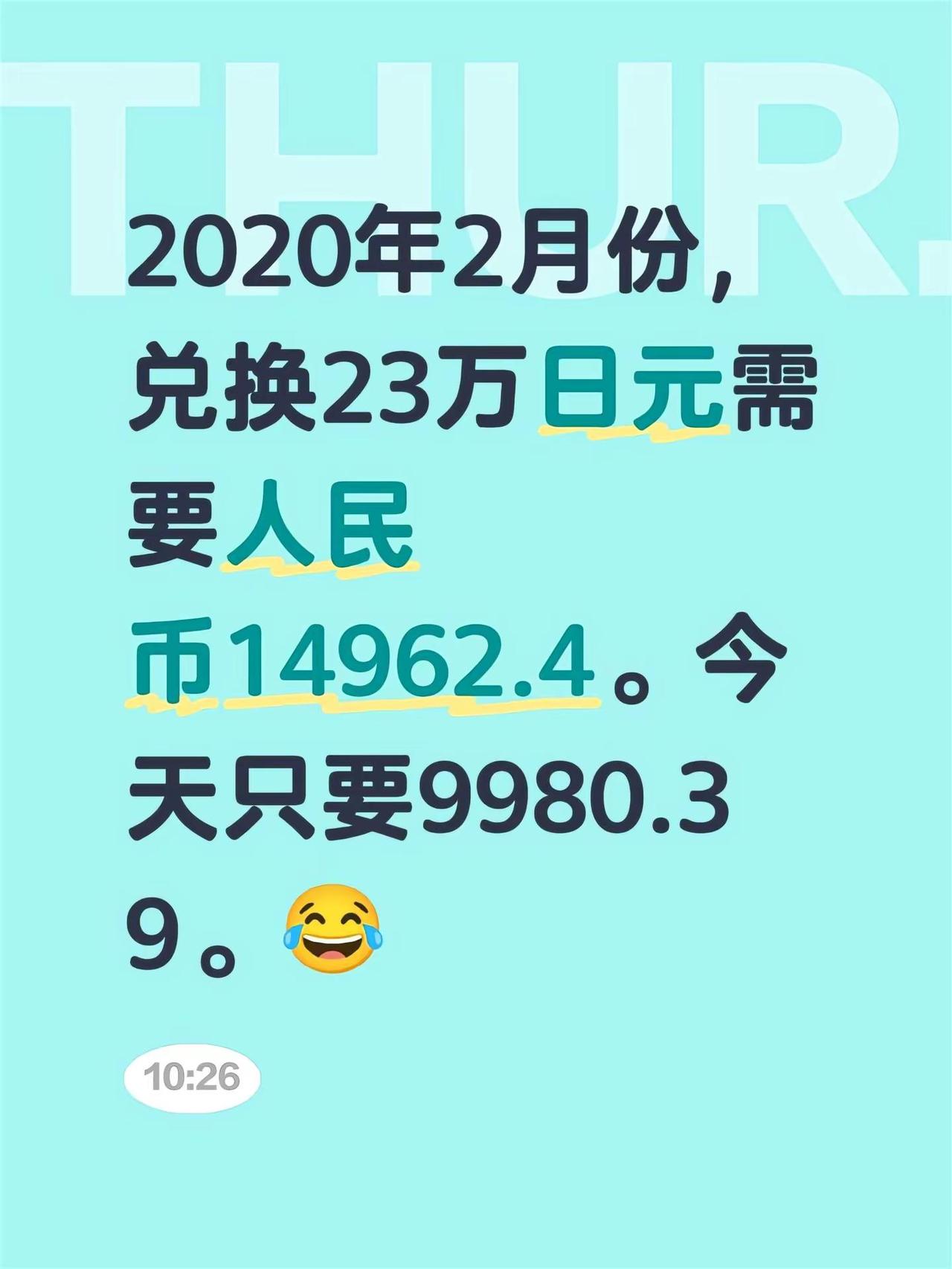 2020年2月份，兑换23万日元需要人民币14962.4。今天只要9980.39