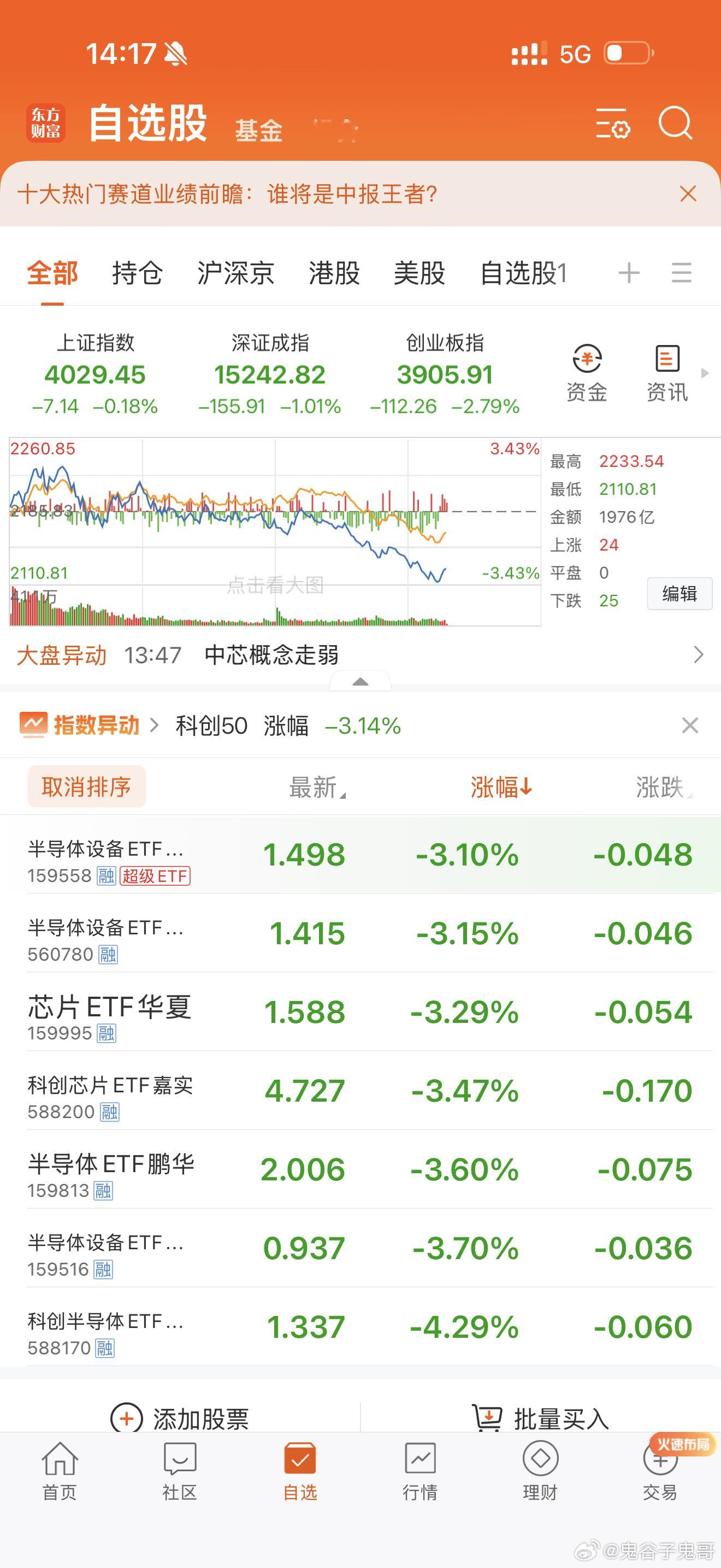 不好意思，刚刚睡醒。继续低吸买入，不要回调就做惊弓之鸟！回调就是低吸机会！ 