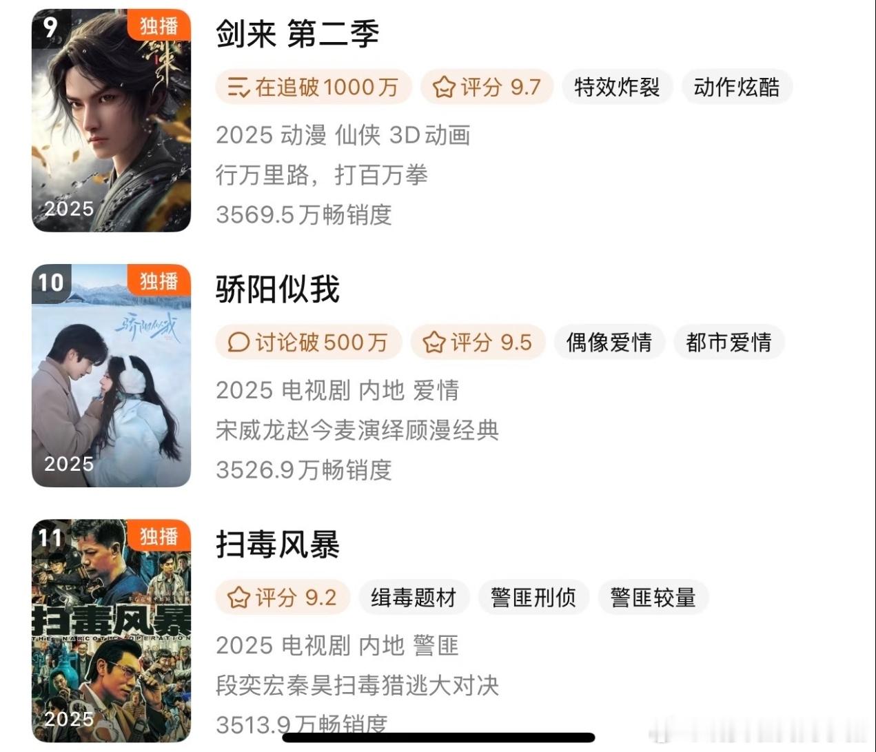 宋威龙赵今麦骄阳似我进入拉新年榜前十，唯一一部鲜藕进入🦢年榜前十的含金量 