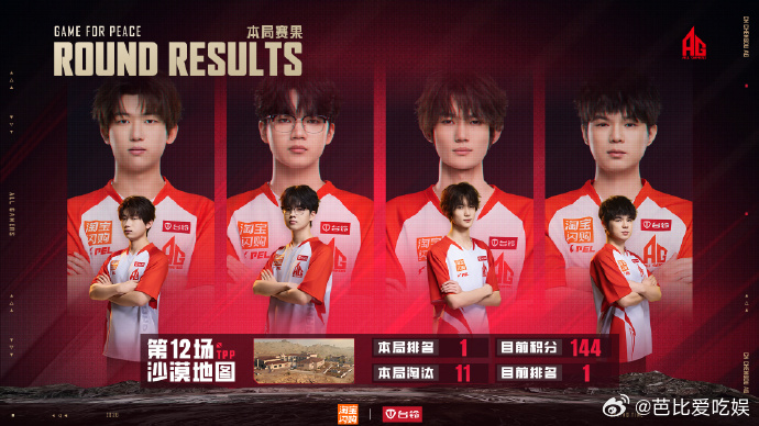 AG单日三鸡积分第一PEL周决征途再启AG在PEL周决的舞台上持续发光✨，稳居积