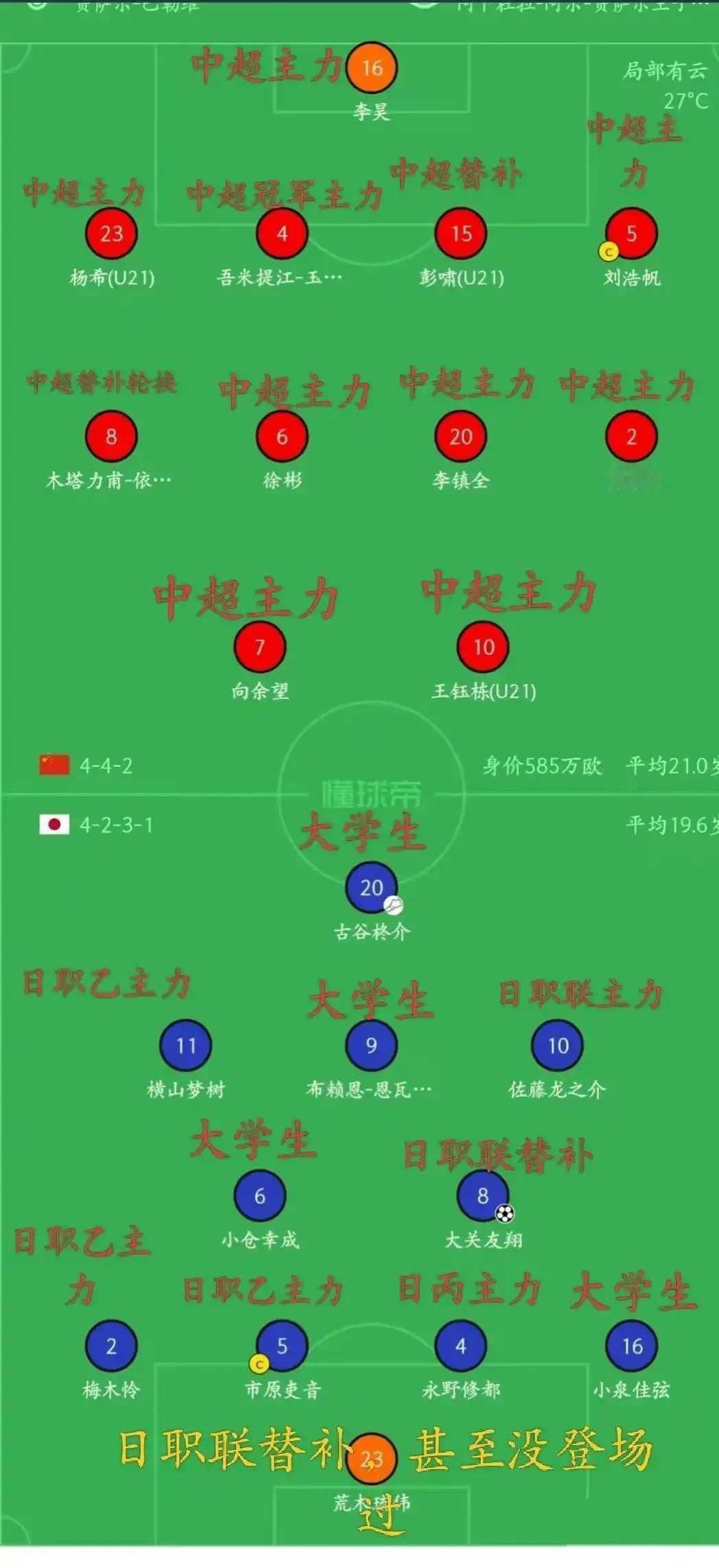 U23日本大学生队夺冠，这差距真不是一般大！看看他们在赛场的表现，配合默契得就像