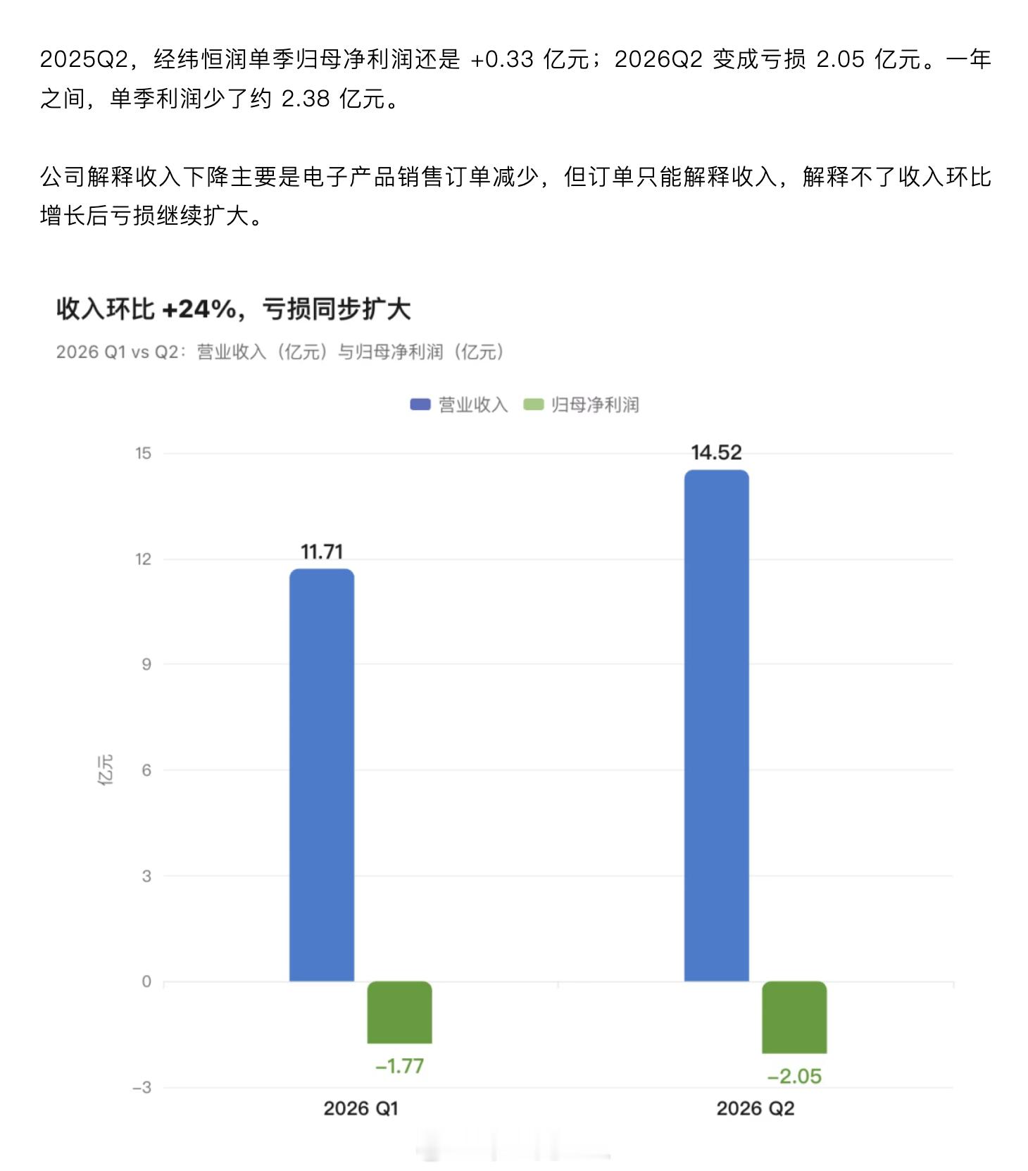 写了汽车电子新锐经纬恒润的半年报上半年电子产品收入 23.58 亿元，占总收入近