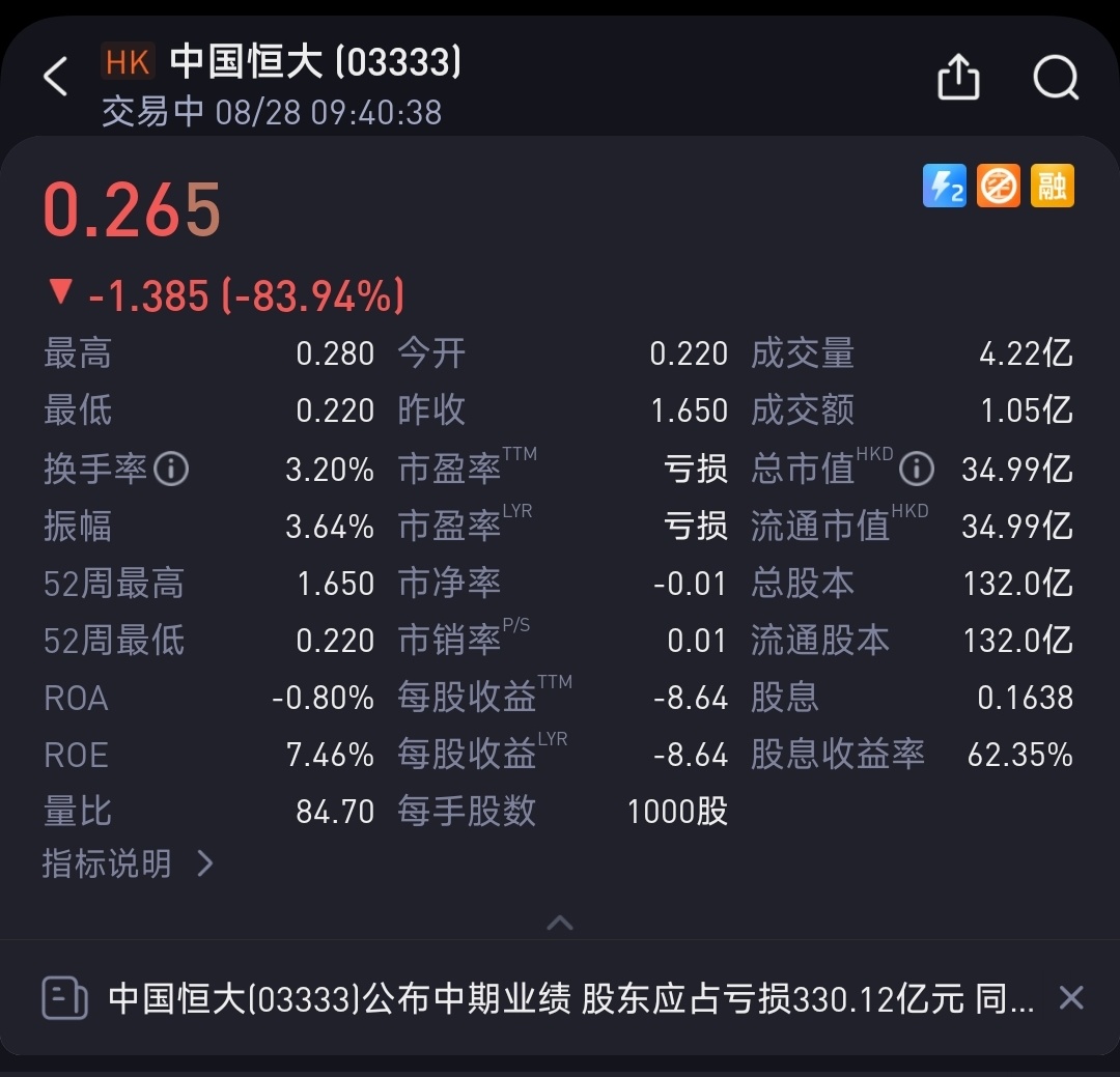 分享图片 ​​​