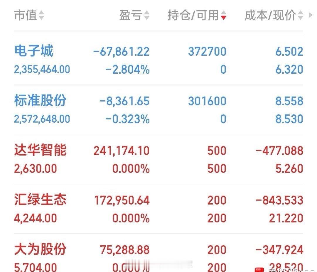 【最新战况】今日狙击：合力泰，标准股份，电子城。今日见好就收：达华智能，大为股份
