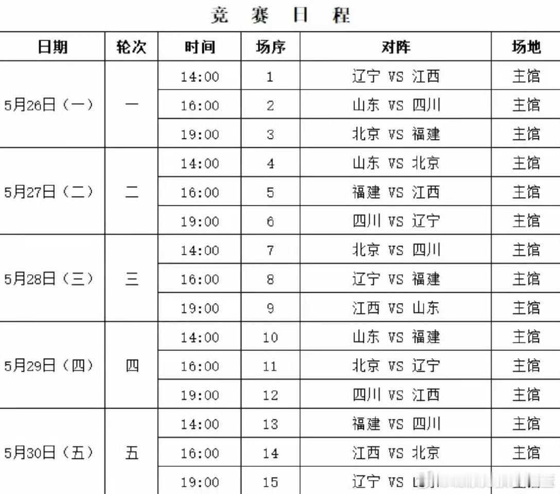 辽宁男篮今天下午两点 辽篮U22首战[二哈] ​​​