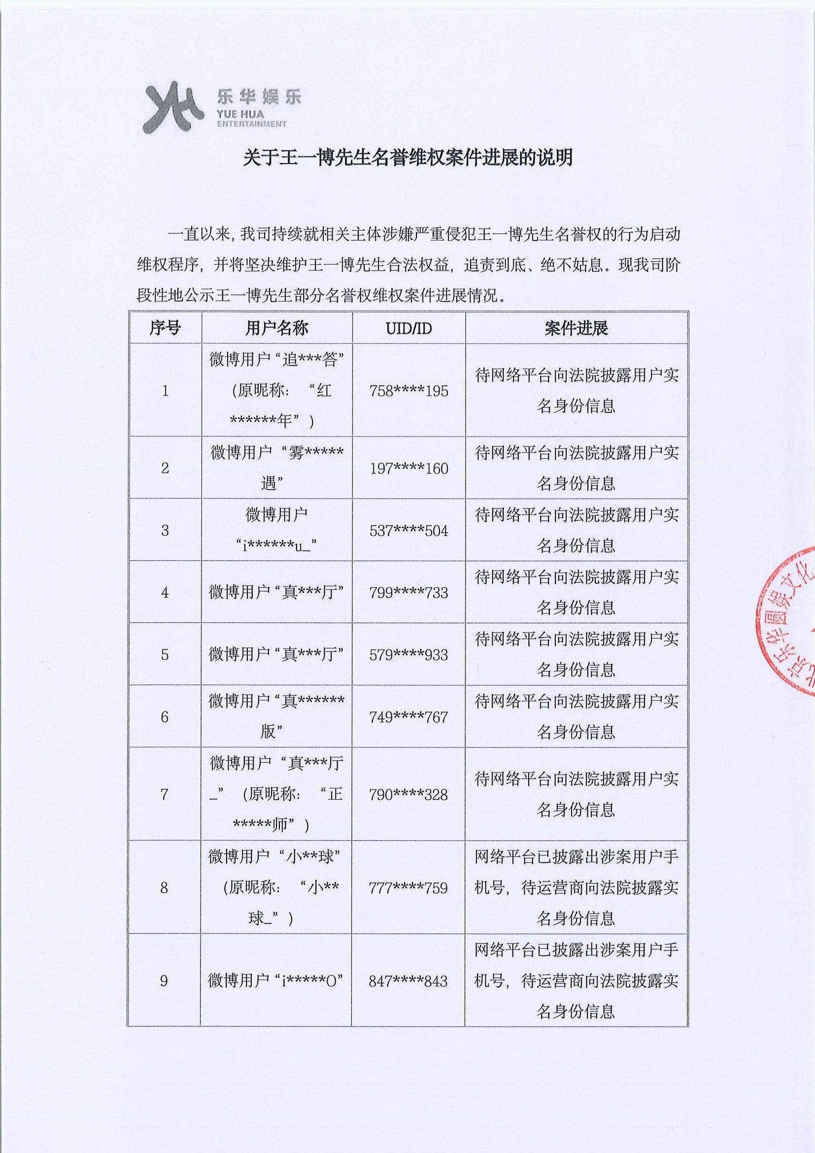 王一博王一博维权公示涉及14名用户这些嘿好长情，对王一博大规模网暴长达八年之久，