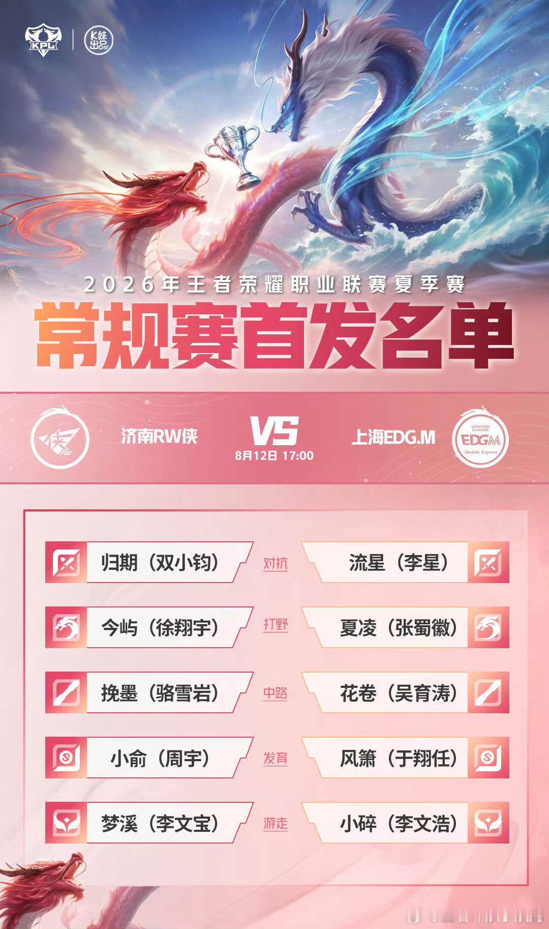 KPLkpl2026KPL夏季赛 常规赛第三轮W2D1【首发名单】17:00 济