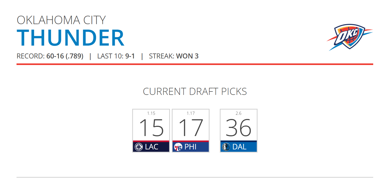 今日赛后排名与签位更新：太阳不敌魔术，活塞轻取猛龙，火箭击败尼克斯，湖人战胜骑士