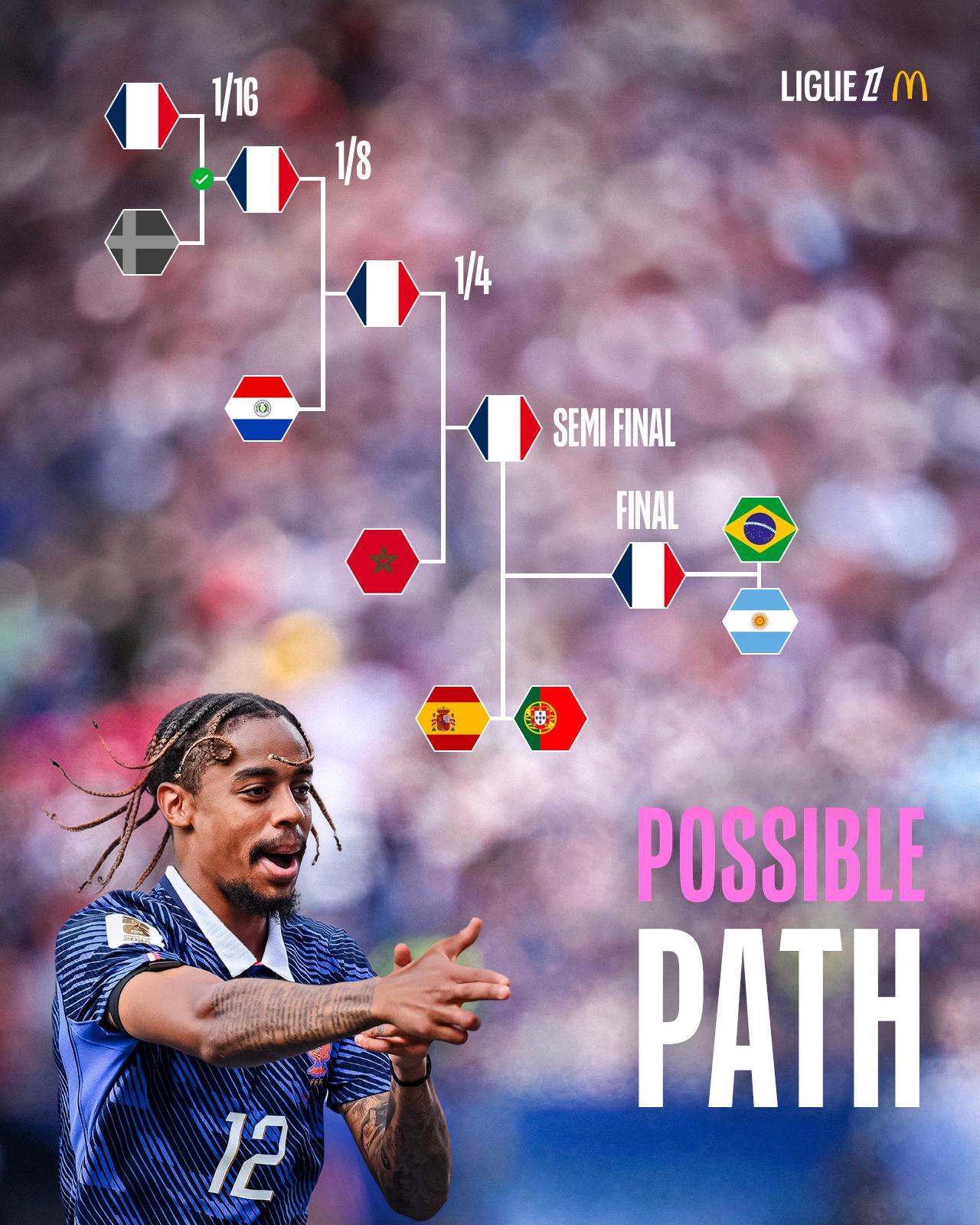 🇫🇷📊 高卢雄鸡的潜在晋级路线法甲法甲联赛世界杯从法甲走向世界杯