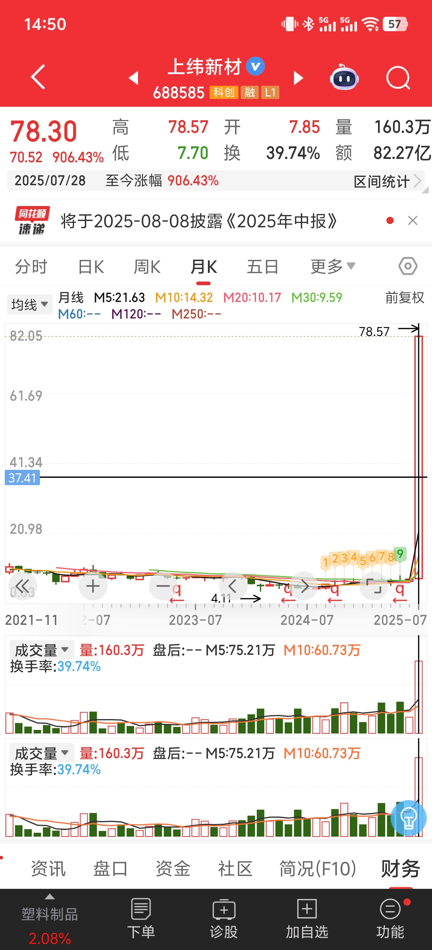 2025年首只10倍股其实就是这个月涨起来的，7月累计涨幅已经有900%了。不过